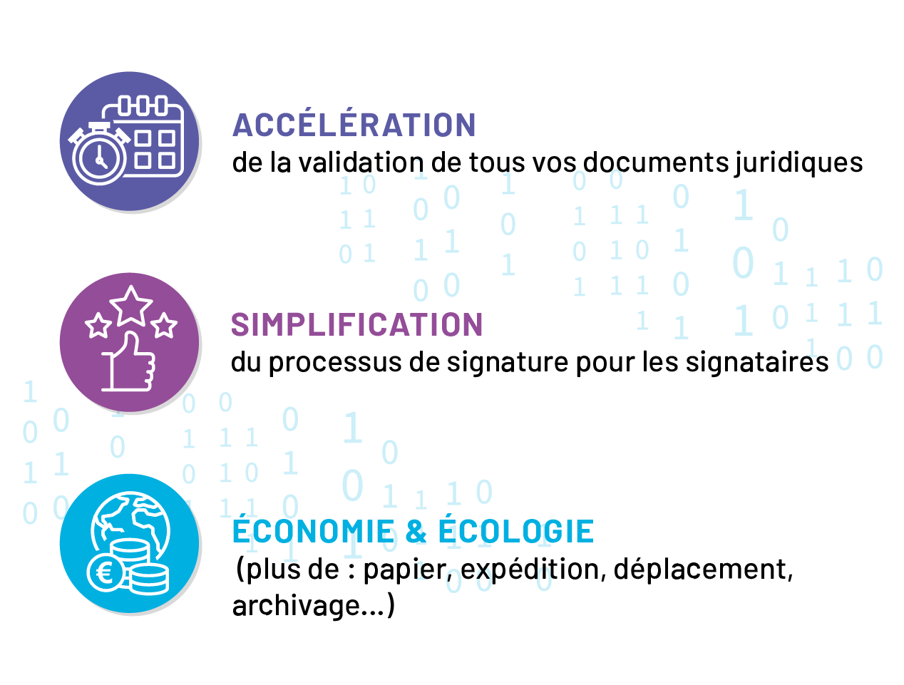Signature électronique